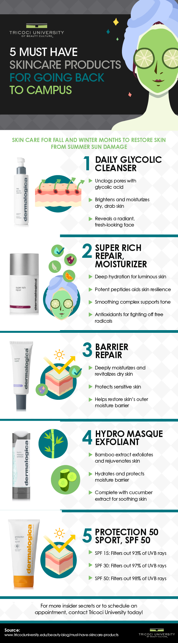 must have skincare products